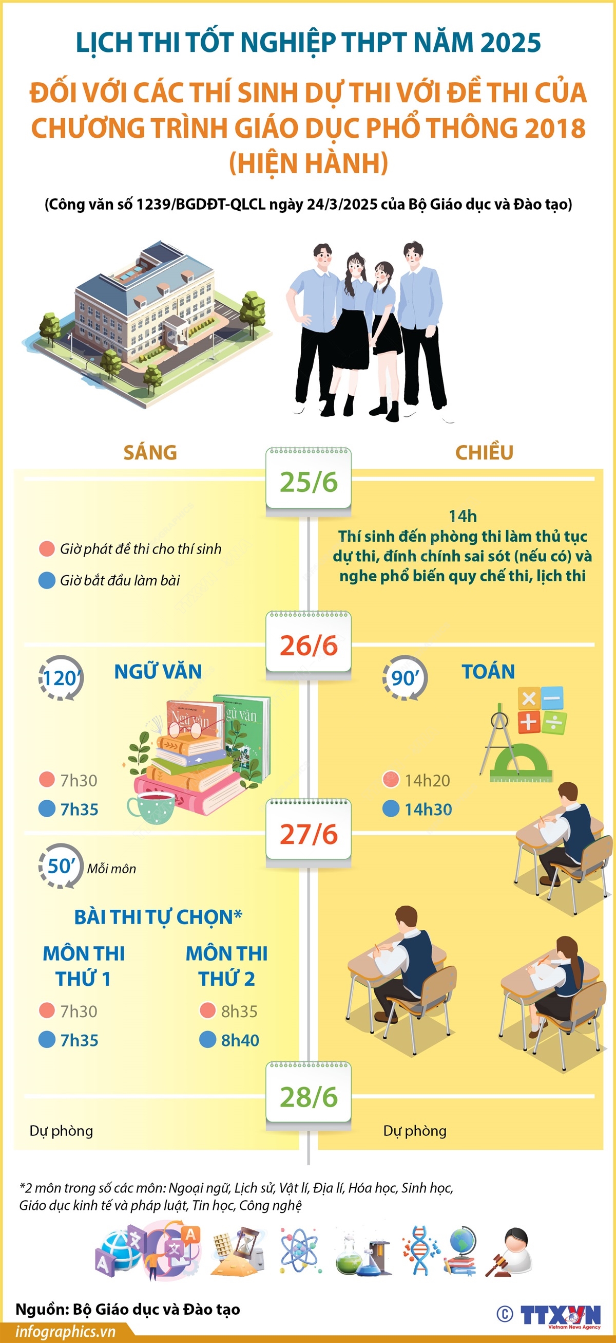vnapotallichthitotnghiepthptnam2025doivoicacthisinhduthidethicuachuongtrinhgdpthienhanh-17428314134851020455138.jpg