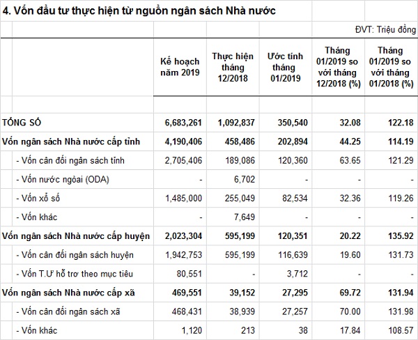 vondaututhuchientunguonngansachnhanuoc-T012019.jpg