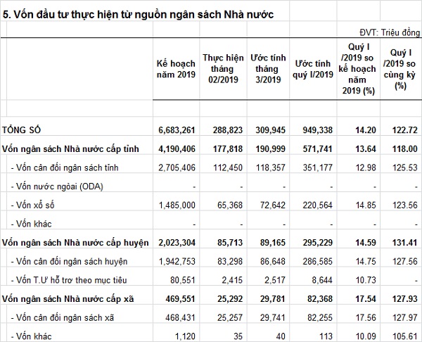 vondaututhuchientunguonngansachnhanuoc-T32019-QuyI.jpg