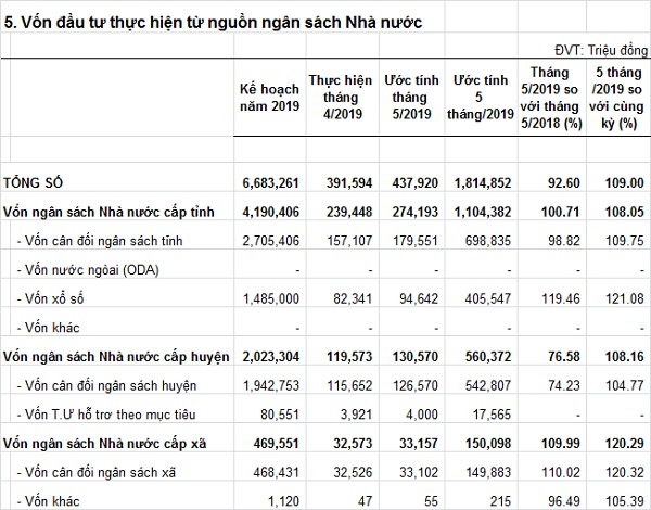 vondaututhuchientunguonngansachnhanuoc-T5-6T2019.jpg