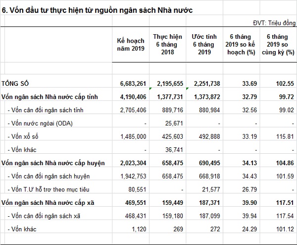 vondaututhuchientunguonngansachNhanuoc-6T2019.jpg