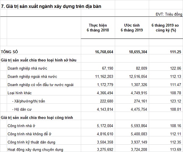 giatrisanxuatnganhxaydungtrendiaban-6T2019.jpg