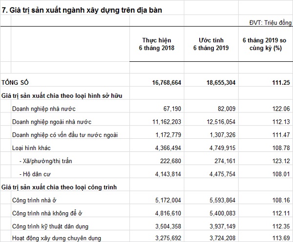 giatrisanxuatnganhxaydungtrendiaban-6T2019.jpg