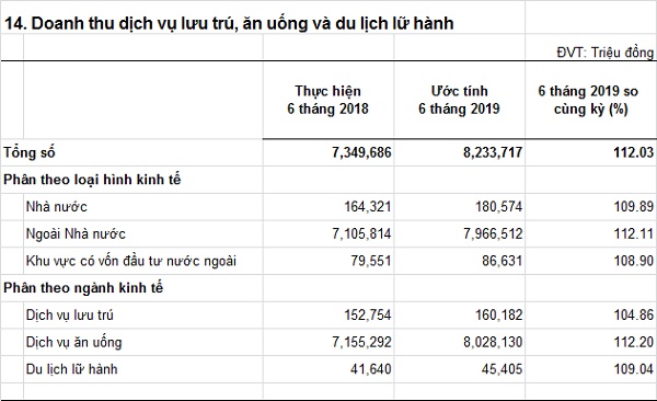 doanhthudichvulutruvaanuong-6T2019.jpg