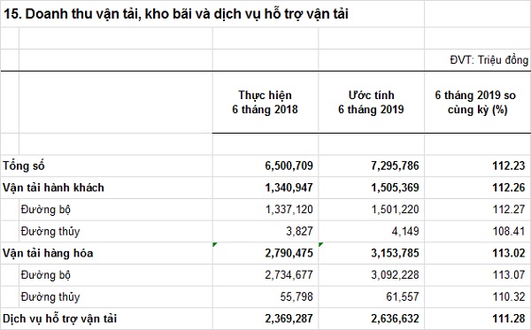 doanhthuvantaikhobaivadichvuhotrovantai-6T019.jpg