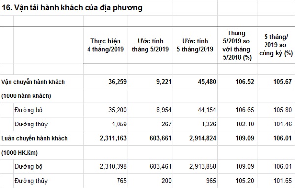 vantaihanhkhachcuadiaphuong-T52019.jpg