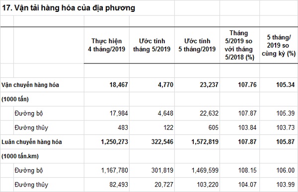 vantaihanghoacuadiaphuong-T52019.jpg