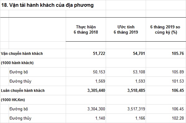 vantaihanhkhachcuadiaphuong-6T2019.jpg