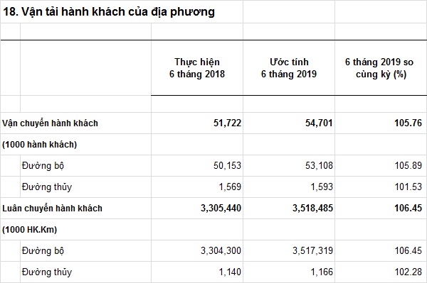 vantaihanhkhachcuadiaphuong-6T2019.jpg