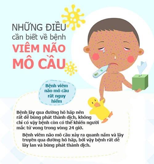 Ghi nhận ca bệnh viêm màng não mô cầu trên địa bàn tỉnh